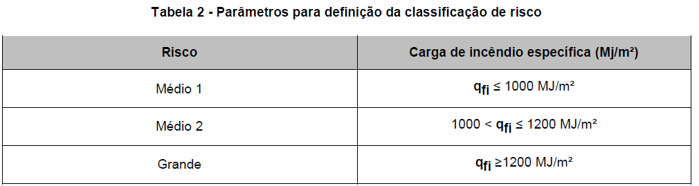 Tabela

Descrição gerada automaticamente