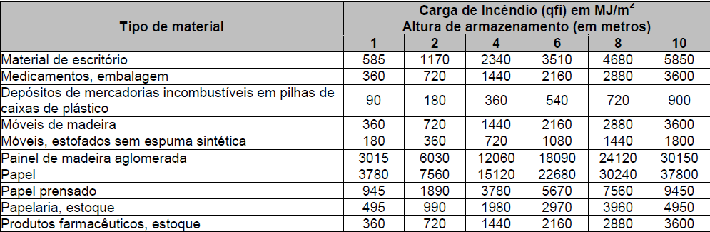 Tabela

Descrição gerada automaticamente