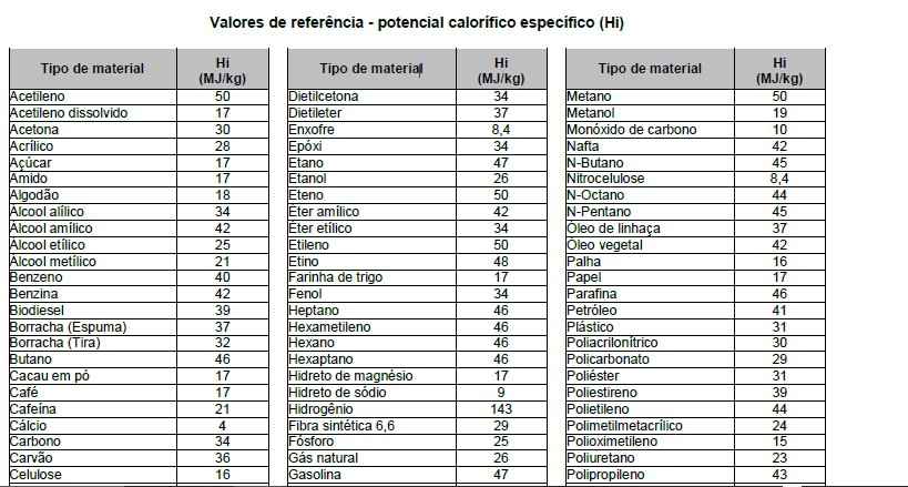 Uma imagem contendo Tabela

Descrição gerada automaticamente