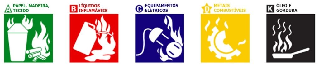 Todos os tipos de extintores de incêndio e suas diferenças - MeuElevador.com